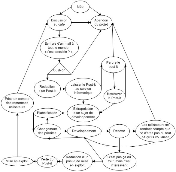 image process la rache